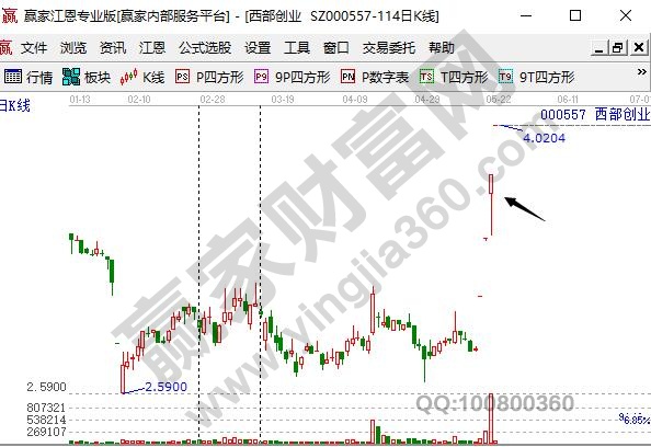 股票走勢預測方式