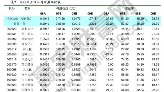 股票估價模型計算公式