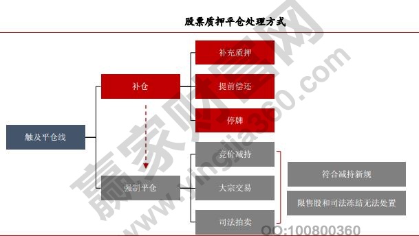 股票強勢平倉