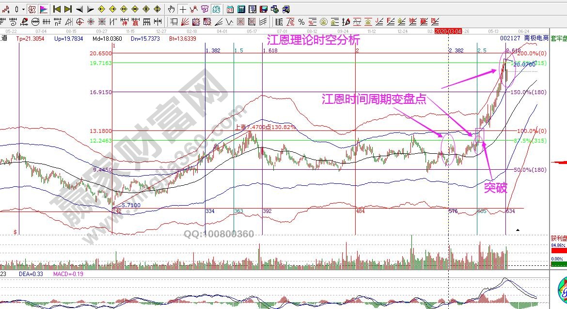 江恩時(shí)空分析.jpg