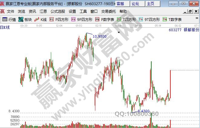 地攤經(jīng)濟概念股銀都股份