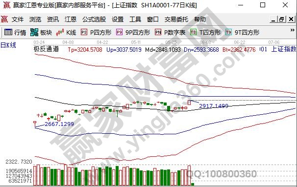 股票怎么賺錢