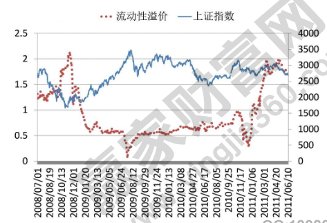 股權(quán)溢價的概念