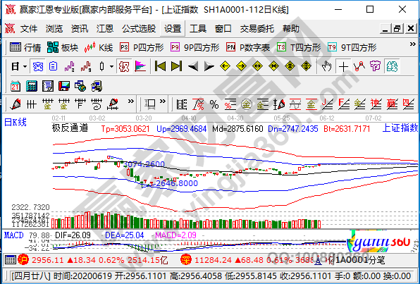 股票軟件那個好