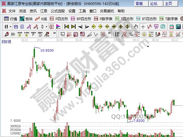 有機硅概念股新安股份