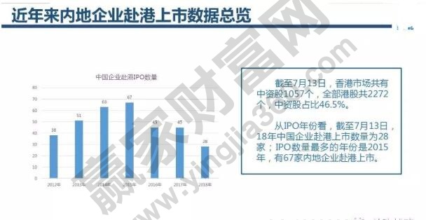 企業(yè)上市地點的選擇