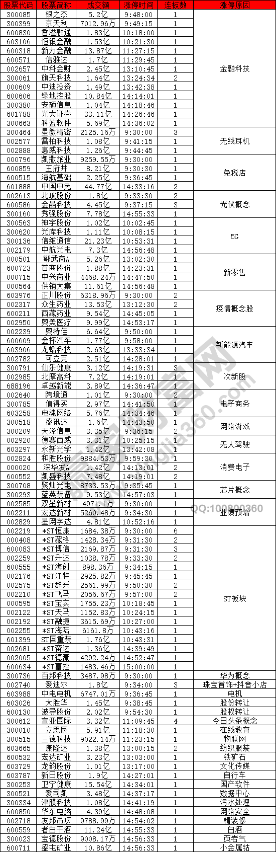 金融科技強(qiáng)勢(shì)