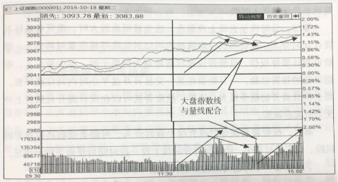 分時線和量線的協(xié)調配合