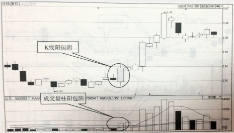 量價雙包