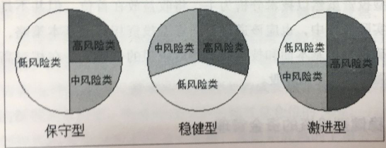 資金動態(tài)管理