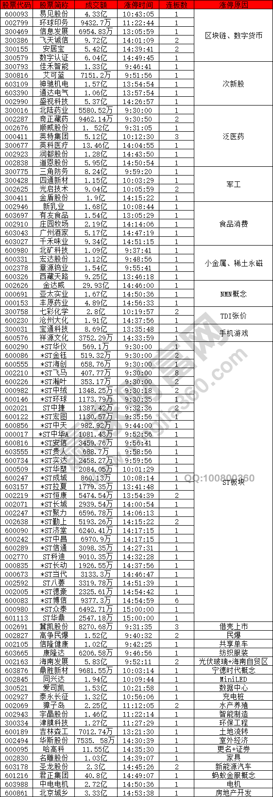 食品飲料概念股強(qiáng)勢(shì)