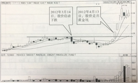 漲停股選股