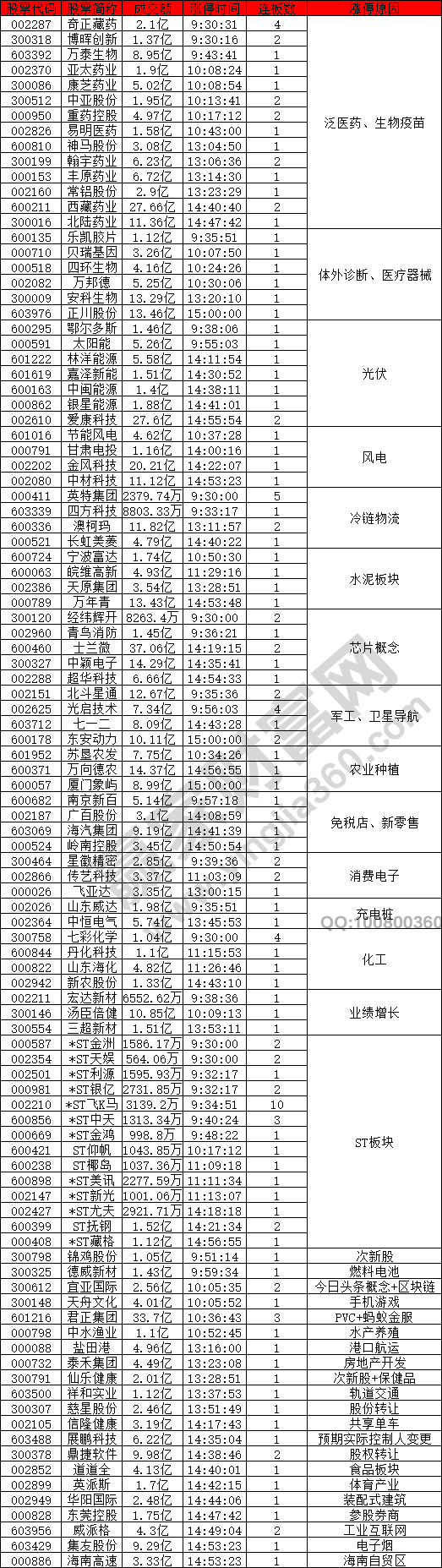 生物疫苗股強(qiáng)勢