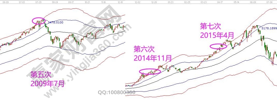 A股極反通道歷史數(shù)據(jù)