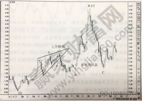 月線圖個(gè)股解析