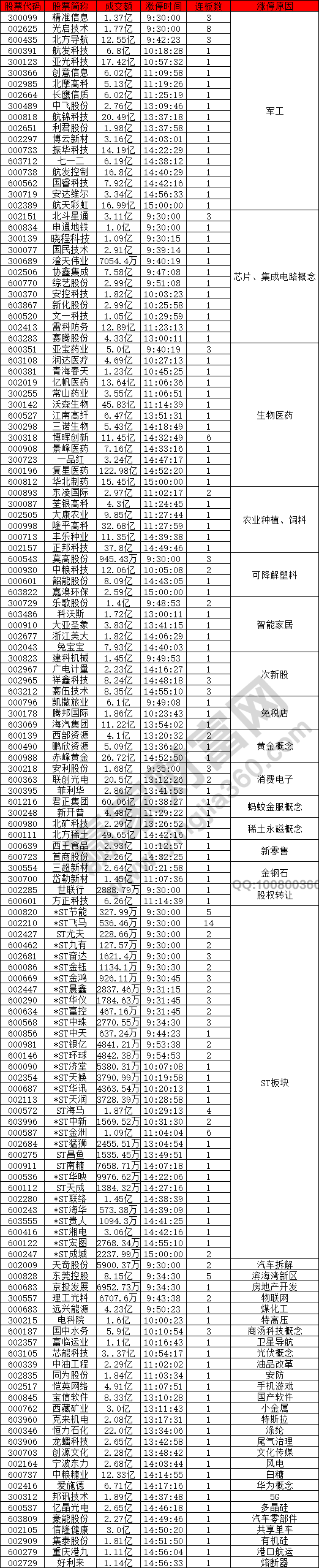 軍工股概念股