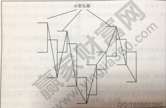 小型趨勢指標(biāo)圖形