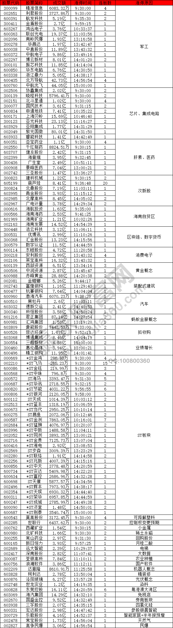 證券股尾盤異動(dòng)