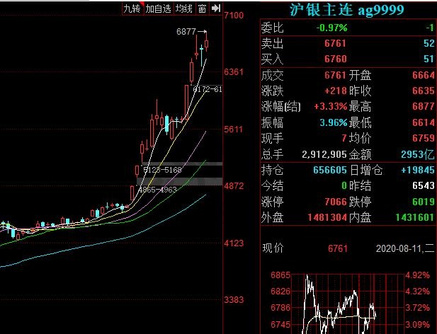 白銀期貨怎么購(gòu)買