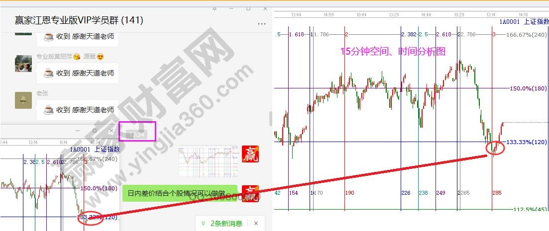 大盤點位預(yù)判