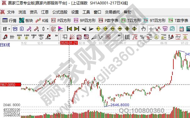 股票下跌的真正原因