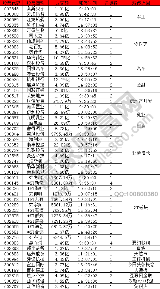 藍籌股強勢