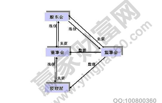 監(jiān)事長和董事長的關系