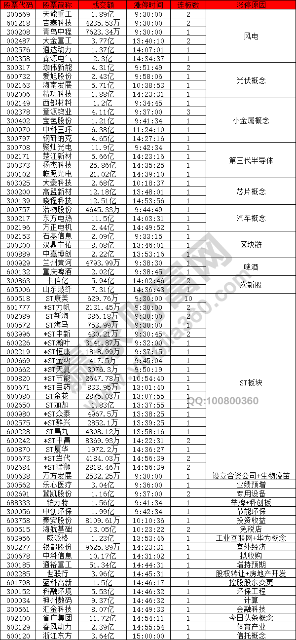 市場活躍第三代半導體概念股