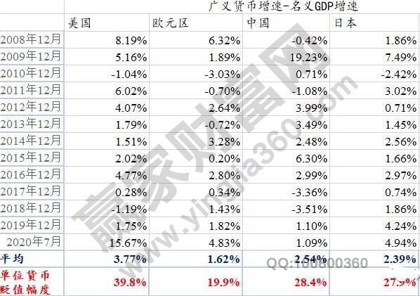 貨幣為什么會貶值