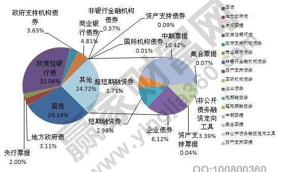 買債券有風(fēng)險嗎