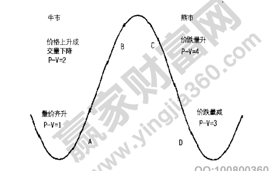 成交量指標(biāo)