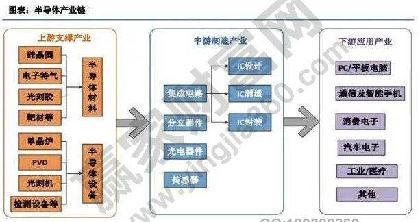 誰是中國(guó)半導(dǎo)體龍頭