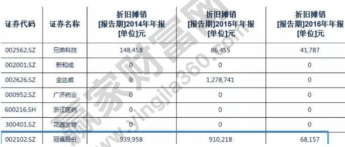 攤銷和折舊的區(qū)別