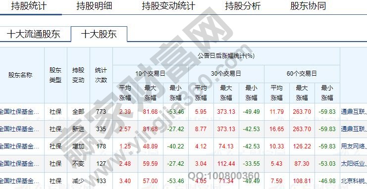 社?；鹳?gòu)買(mǎi)的股票