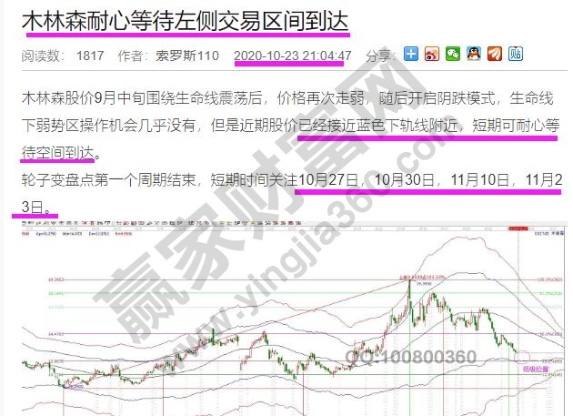 木林森江恩分析左側(cè)買點