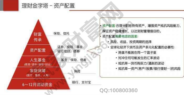 退休后怎樣理財(cái)