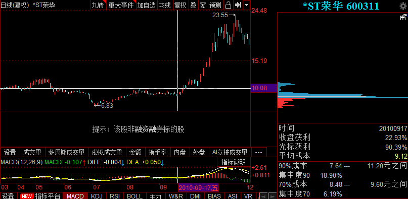 波浪理論