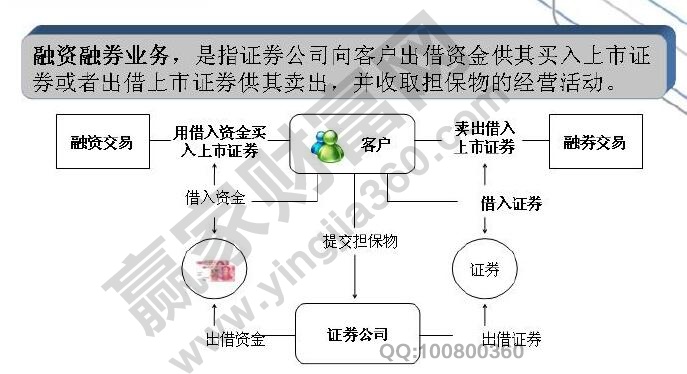 融資融券