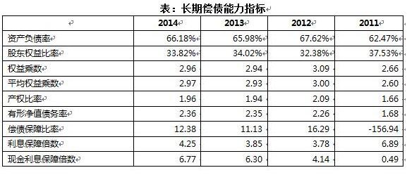 長(zhǎng)期償債能力分析