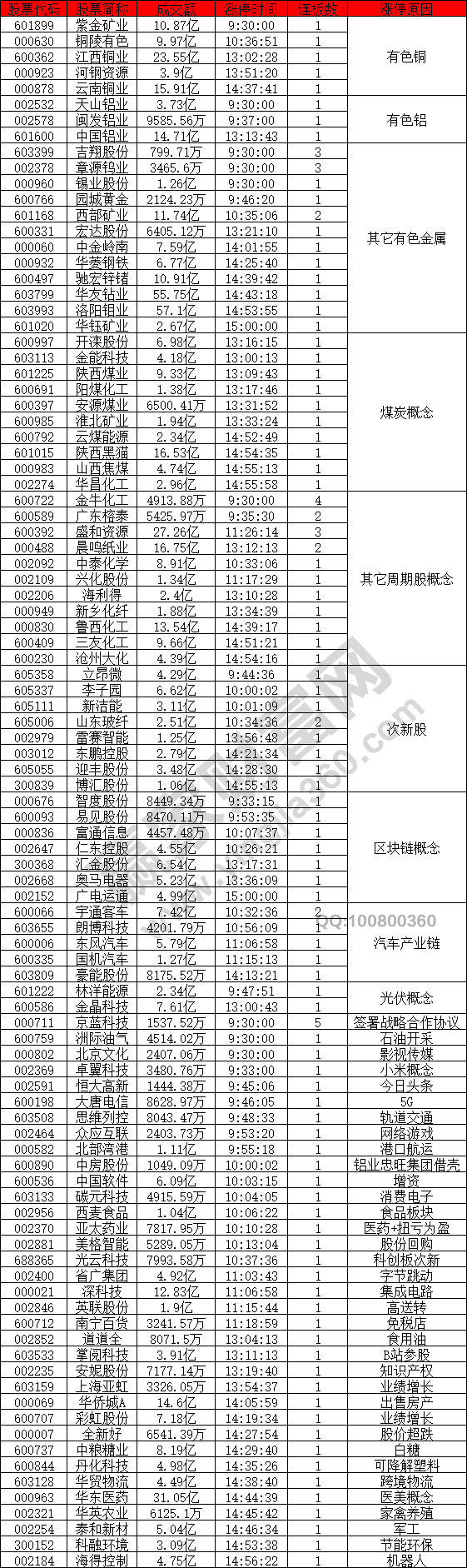 有色概念股強勢