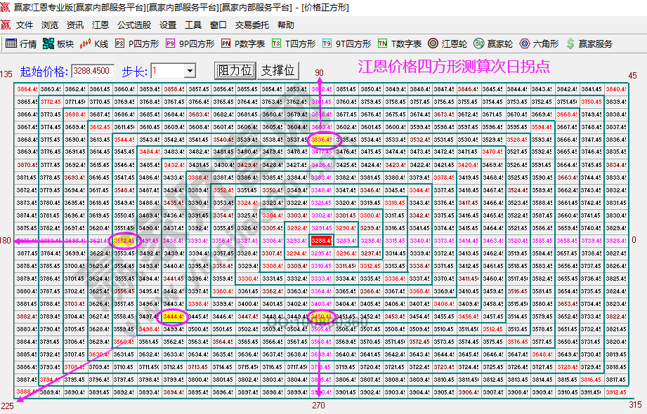 大盤未來(lái)拐點(diǎn)預(yù)測(cè)