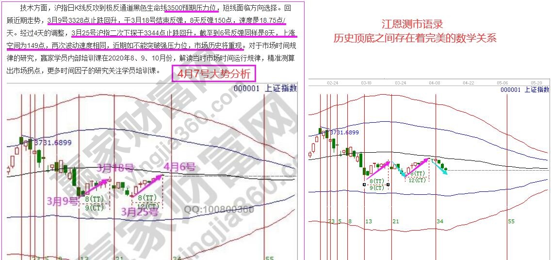 大盤分析走勢