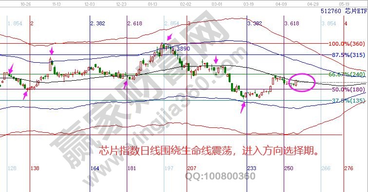 芯片ETF