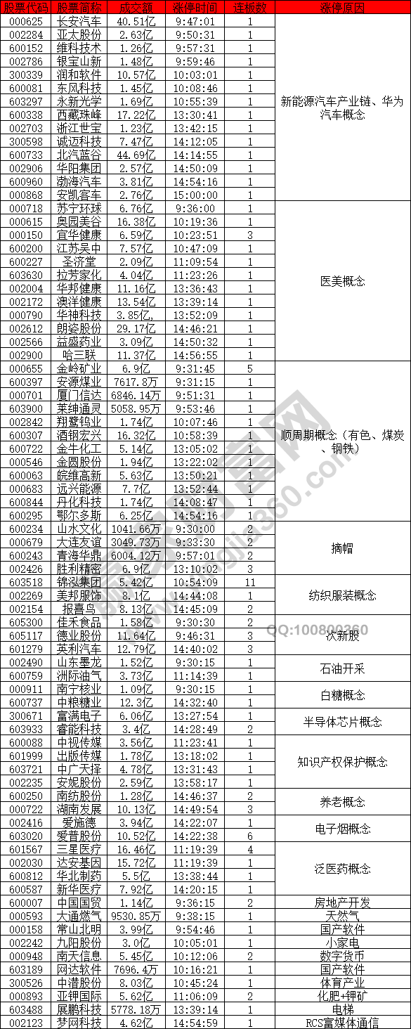 華為汽車產業(yè)鏈概念股