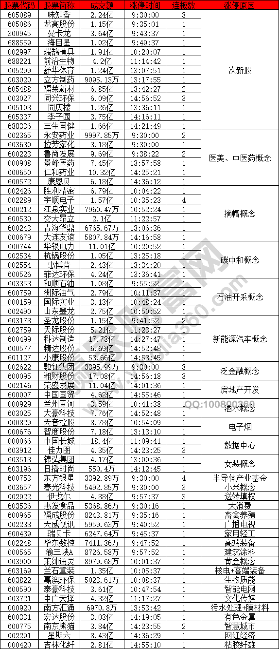 次新股個(gè)股表現(xiàn)