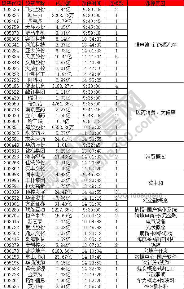 鋰電池概念股