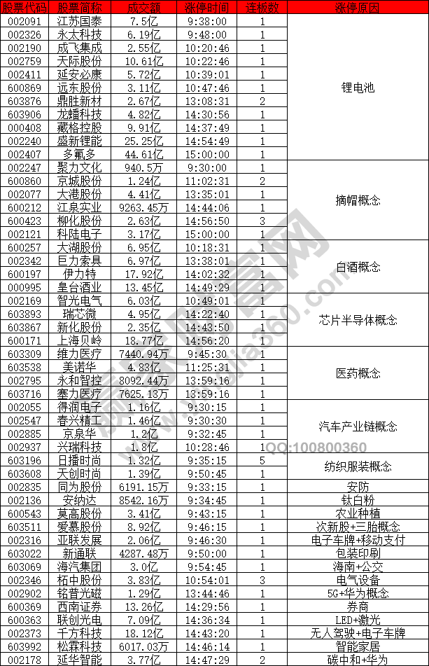 鋰電池股票強(qiáng)勢