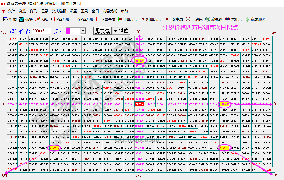 大盤次日拐點(diǎn)預(yù)測(cè)