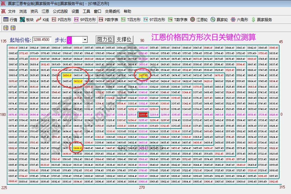 江恩價(jià)格四方形