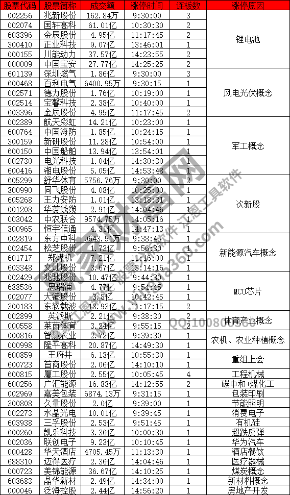 鋰電池概念股